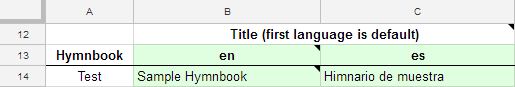 Google Sheets Hymnbook Languages and Titles